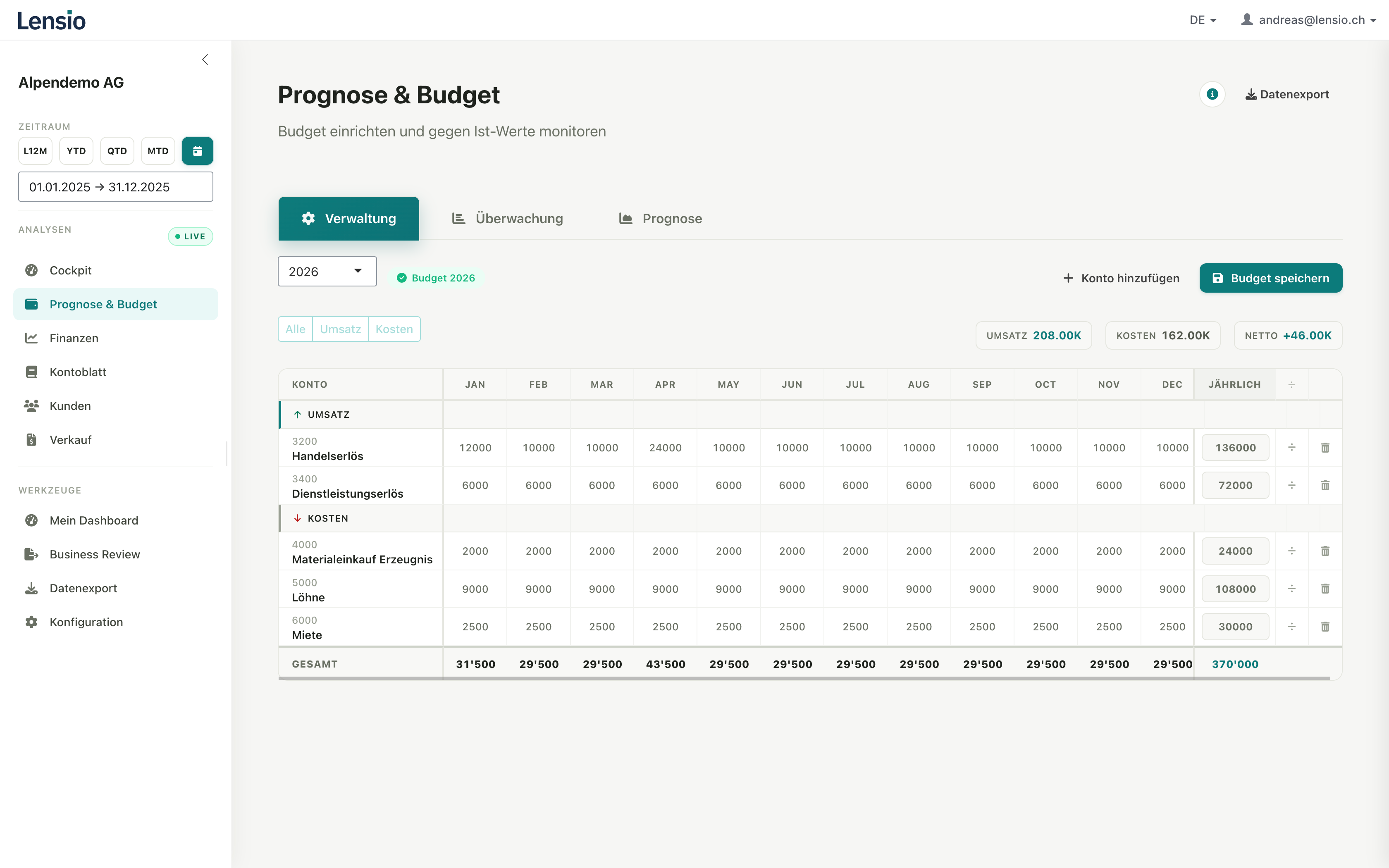 Budgetplanung & Forecasting