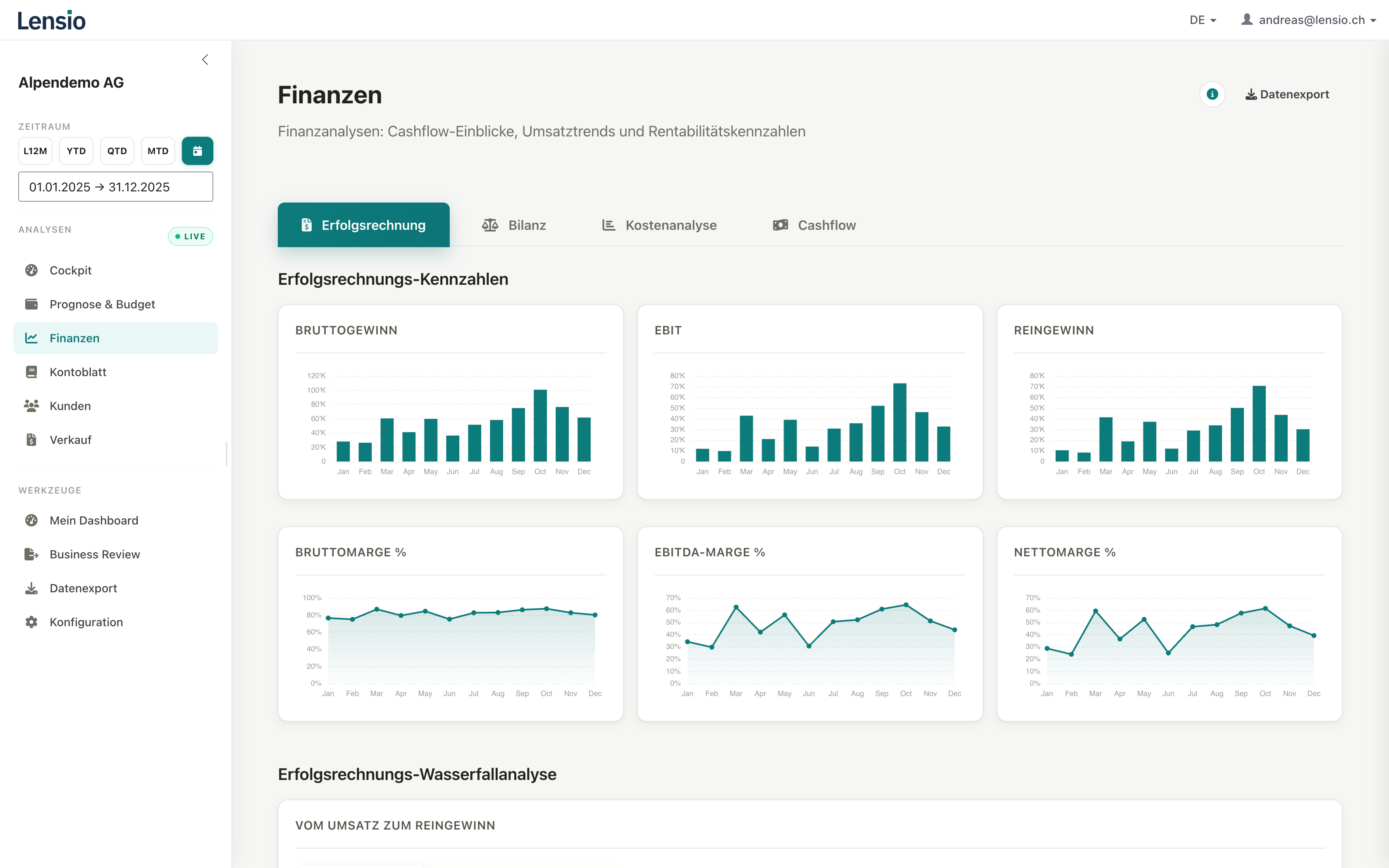 Erfolgsrechnung, Bilanz & Cashflow