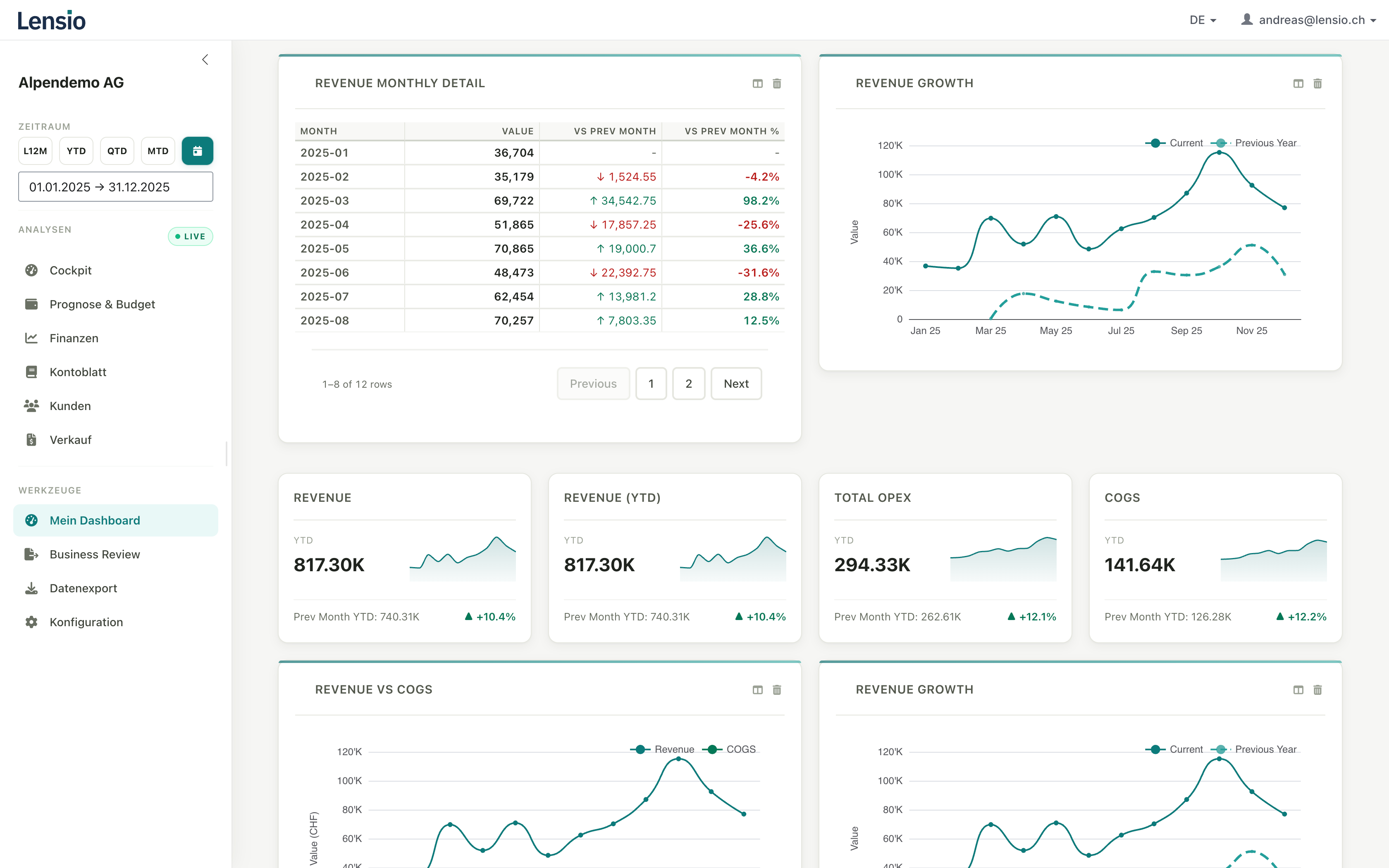 Individuelle KPIs per Drag & Drop
