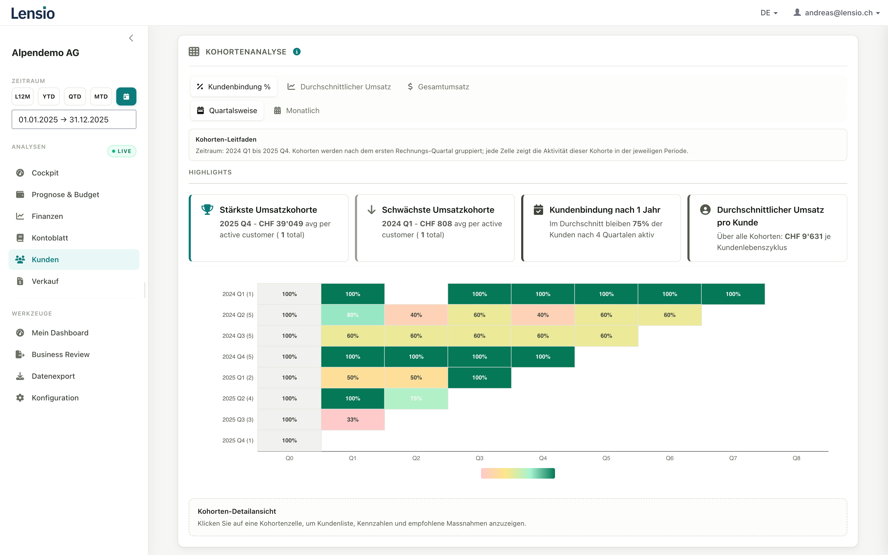 Kundenanalysen & Kohorten
